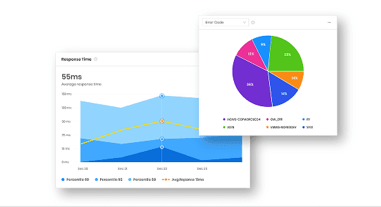 Auto-capture all behavioral data
