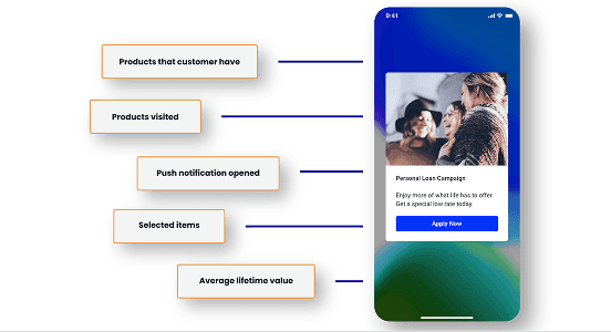 Act on what you know with rich, in-app experiences