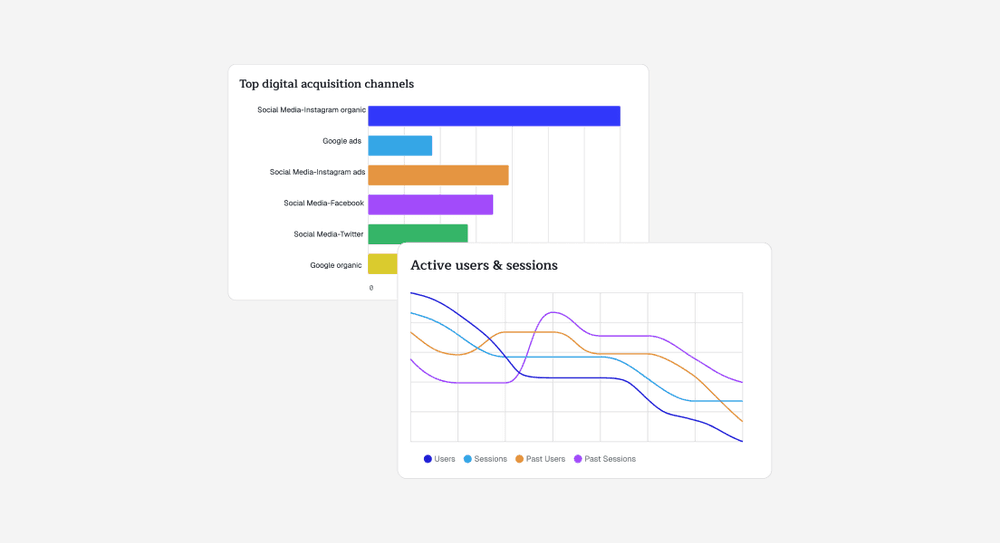 Analyze real-time customer behavior with  adhoc  dashboards