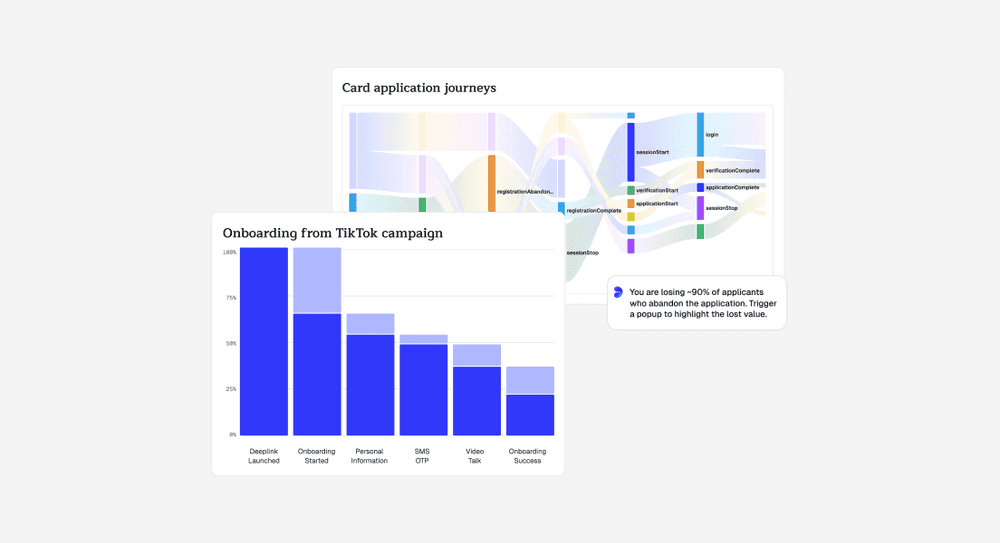 See where users drop off and drive conversions