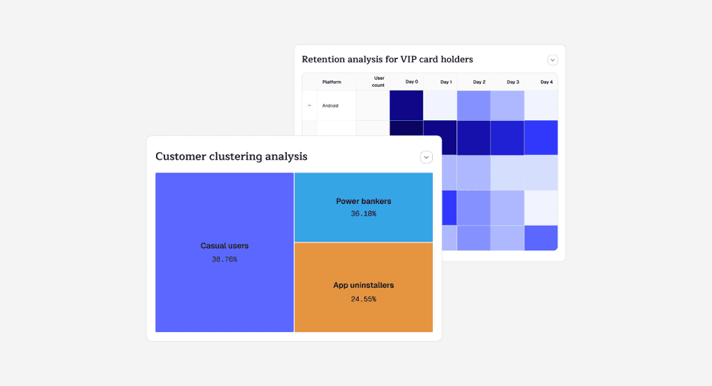 Track retention, stickiness, and more with advanced  analytics